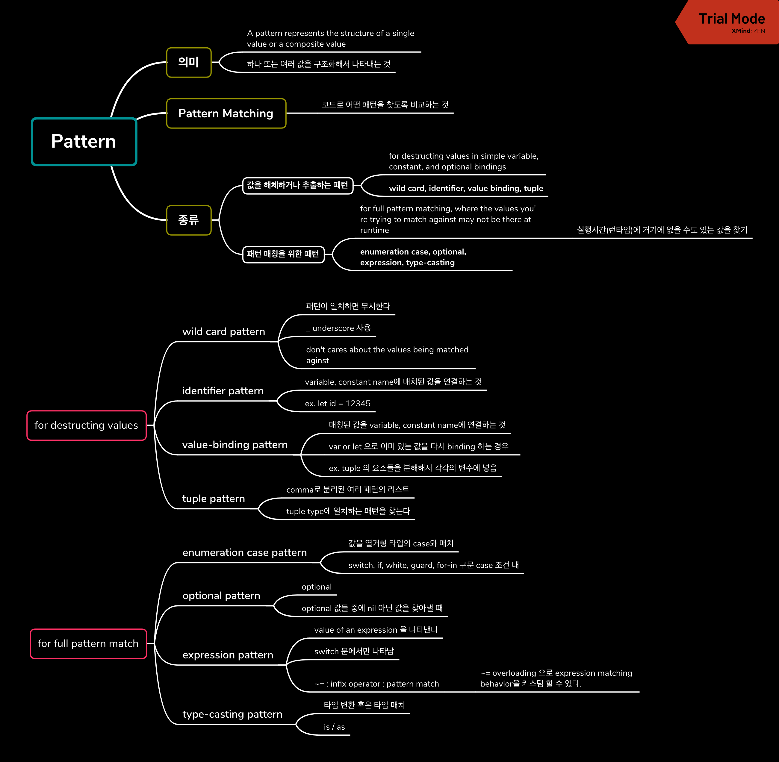 swift-pattern-pattern-matching-all-white-cheat-sheet