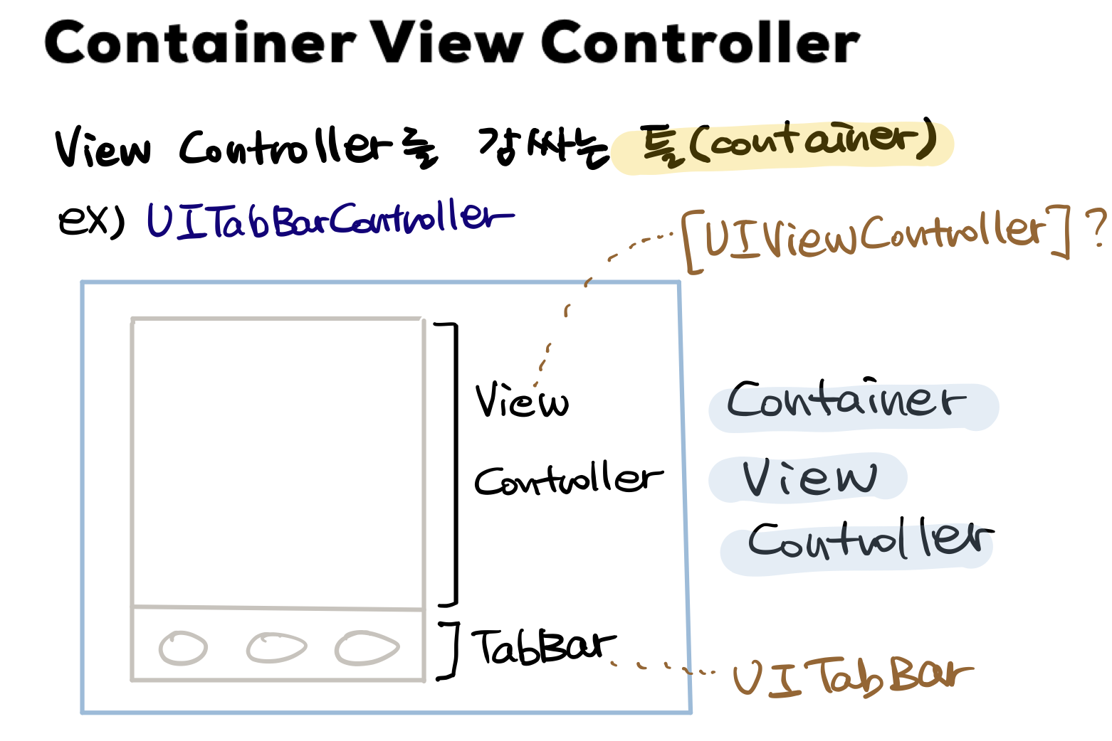 container view controller diagram